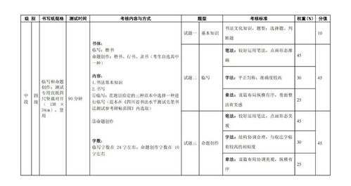 2021年四川省书法水平测试大纲与报名通知 成都信息系统全面解析
