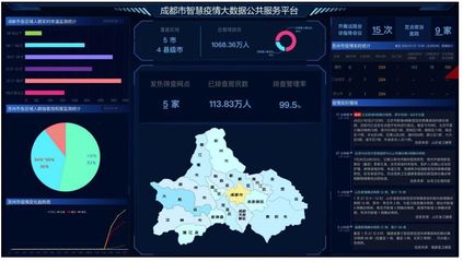 科技战“疫”先锋 成都医学院以信息系统与大数据精准助力疫情防控阻击战