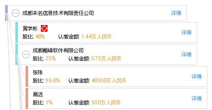 成都未名信息技术有限责任公司 深耕信息系统领域，赋能数字化未来