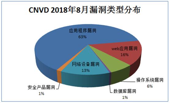 成都信息工程大学校园网运行报告（2018年8月）