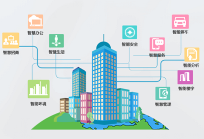 融合创新 智启未来——成都四平软件助力企业信息化与智慧城市建设