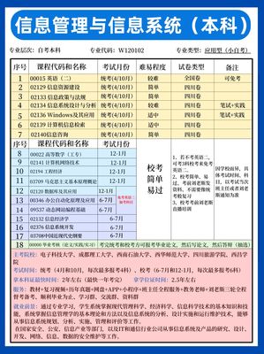 四川小自考理工科选校指南 电子科大VS成都理工，信息系统专业怎么选？